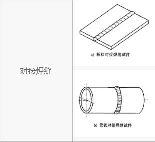 NB/T 47014焊接工艺评定